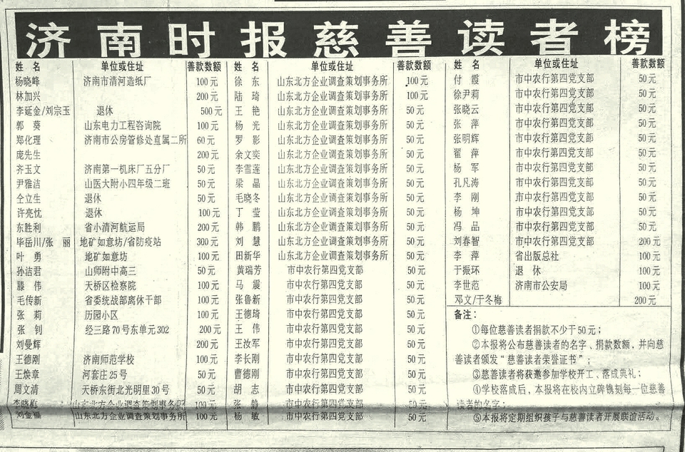 市民发来1999年刊登的“时报小学”捐建读者名单 20年前的好心读者，你们在哪儿？