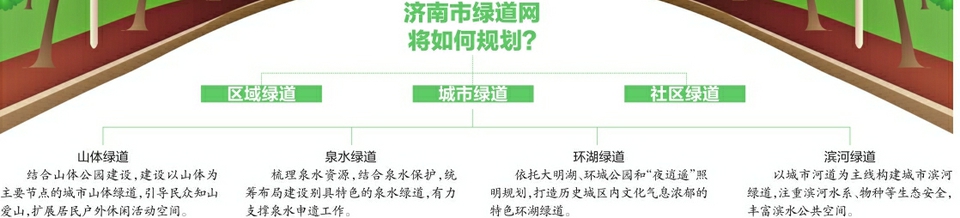济南年底前完成绿道网规划编制 让市民出门就能享受自然