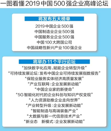 中国500强榜单下月将在济发布  