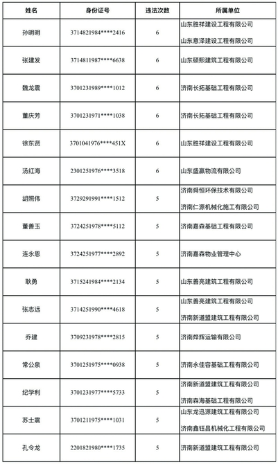 濟南首次曝光16名渣土司機“慣犯” 現(xiàn)金獎勵市民舉報