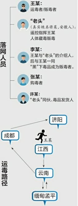 济南破获跨国人体藏毒贩毒案 警方抓获5名嫌疑人缴300余克海洛因