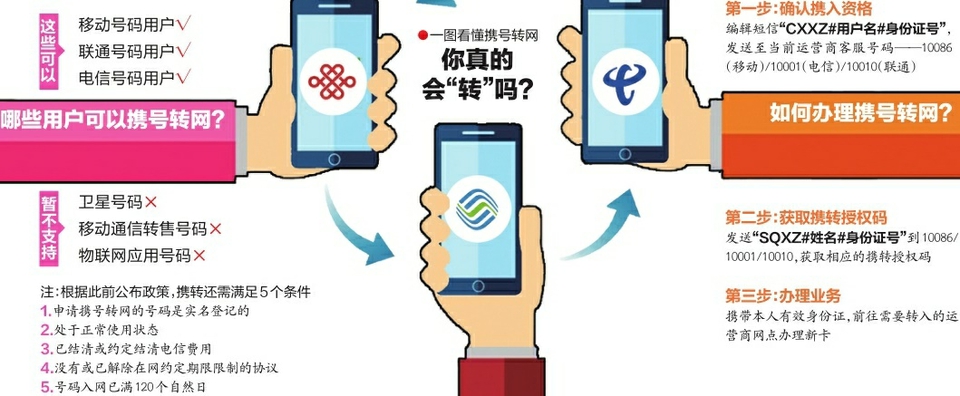 想办携号转网，最好再等等 济南目前暂处测试阶段