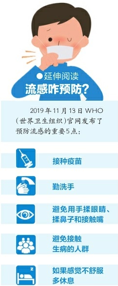 仅一家医院就日均接诊3500患儿 这拨流感是甲型H3N2病毒惹的