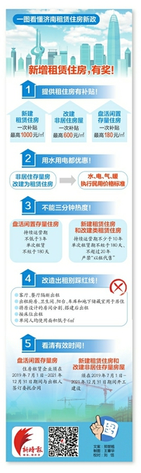 济南公布租赁住房奖补方案，鼓励中介与房主签长期合同委托运营