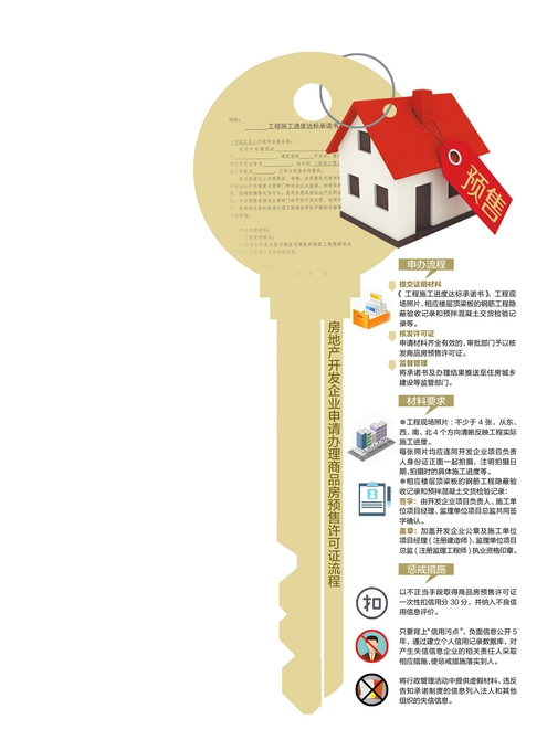 济南：商品房预售证核发改为告知承诺制 将加强对企业的失信惩戒