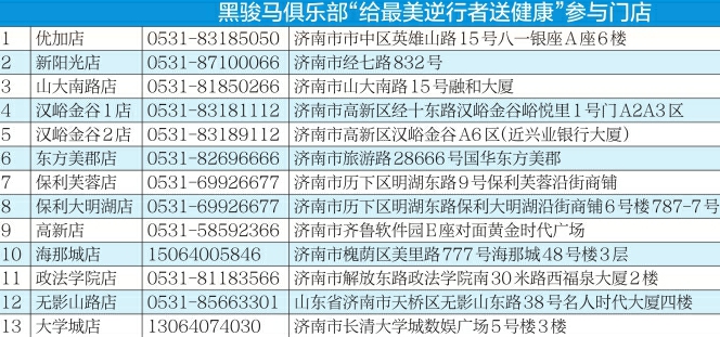 济南时报联合黑骏马俱乐部、市体育总会向山东赴湖北医疗队捐赠256.8万元健身卡