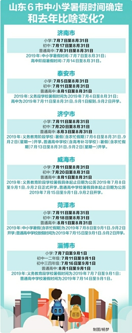 济南小学7月7日起放暑假 济南中小学暑假时间确定