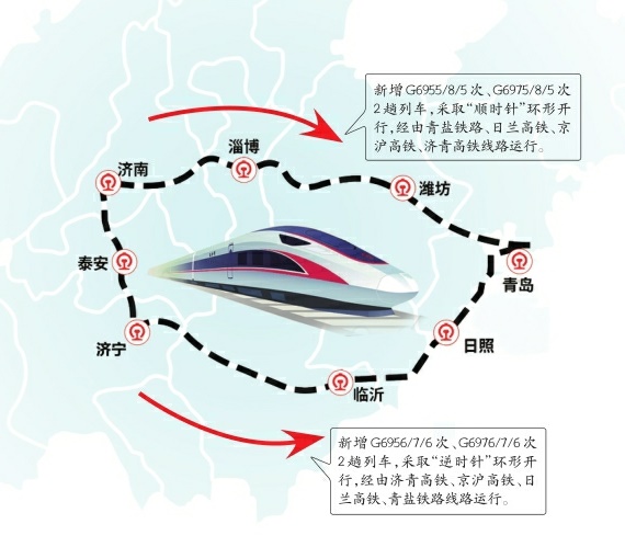 7月1日起铁路新图来了 新增4趟省内环行高铁 提速！济南至东营将2小时即达