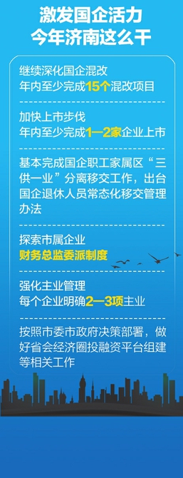 济南市国资委将深化混改，年内推进15个混改项目 今年济南将至少有1至2家企业上市